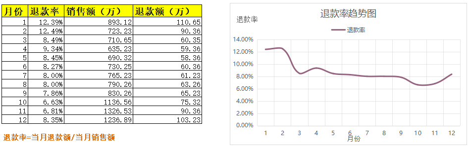 产品经理，产品经理网站